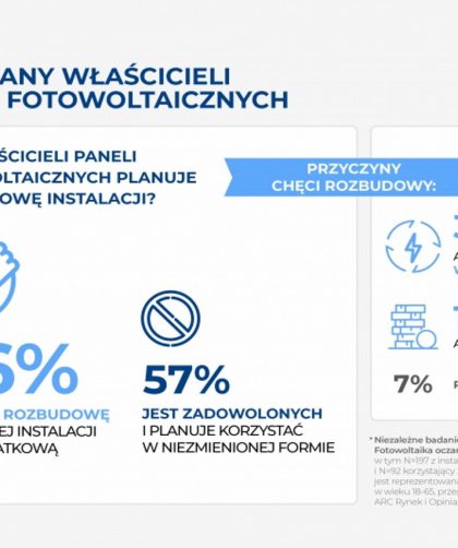 Co czwarty konsument planuje rozbudowę instalacji PV 8 - WiadomościHandlowe.com.pl instalacje pv