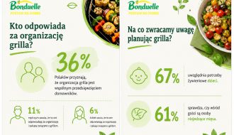 grill-po-polsku-sie-zmienia-wiecej-wspolnego-planowania-warzyw-i-menu-dla-roznych-gosci