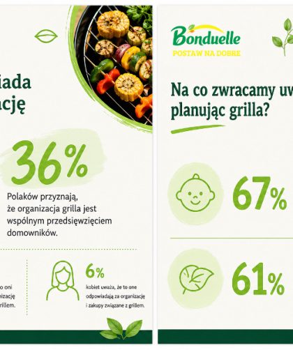 Grill po polsku się zmienia: więcej wspólnego planowania, warzyw i menu dla różnych gości. 4 - WiadomościHandlowe.com.pl grill-po-polsku-sie-zmienia-wiecej-wspolnego-planowania-warzyw-i-menu-dla-roznych-gosci
