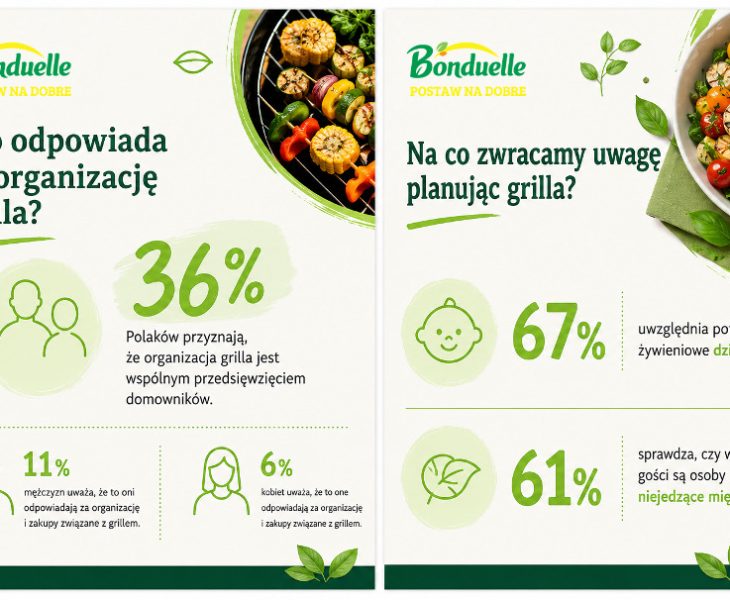 grill-po-polsku-sie-zmienia-wiecej-wspolnego-planowania-warzyw-i-menu-dla-roznych-gosci