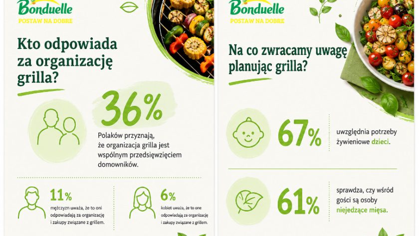 Grill po polsku się zmienia: więcej wspólnego planowania, warzyw i menu dla różnych gości. 1 - WiadomościHandlowe.com.pl grill-po-polsku-sie-zmienia-wiecej-wspolnego-planowania-warzyw-i-menu-dla-roznych-gosci